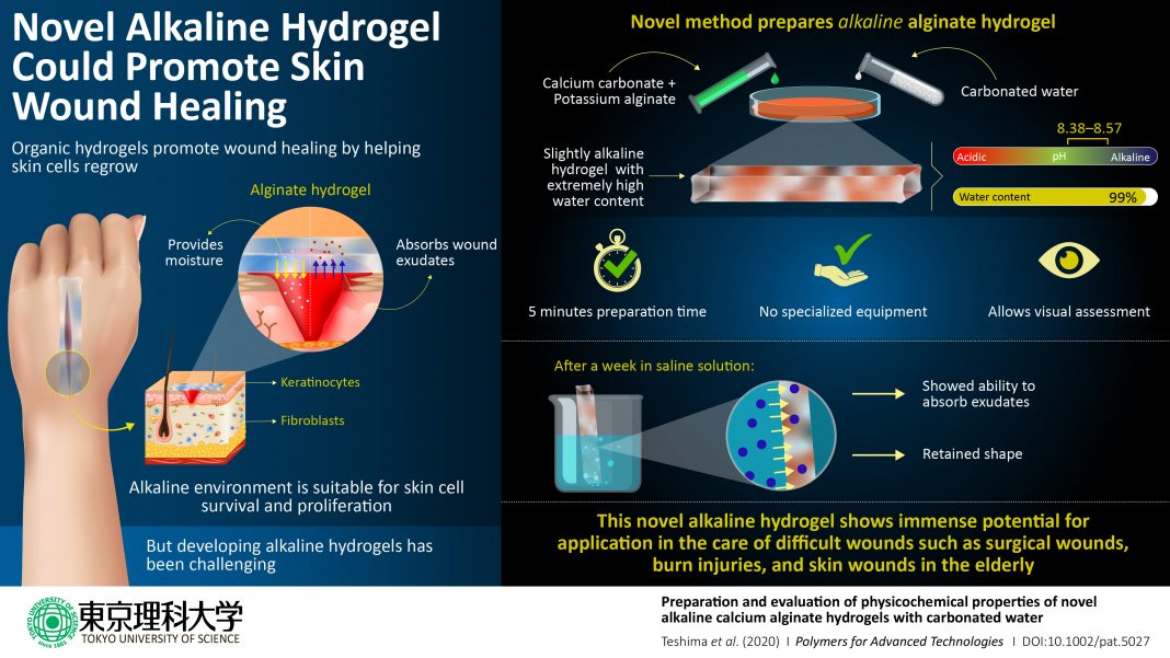 Hydrogel