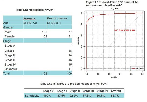 AnchorDx’s Non-invasive Bladder Cancer Early Detection Test