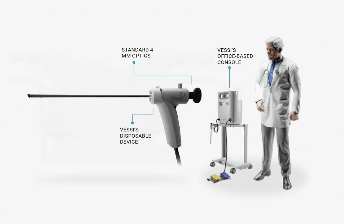 Vessi Medical, Reports 1St In Human Procedure With Cryotherapy System For Bladder Cancer 