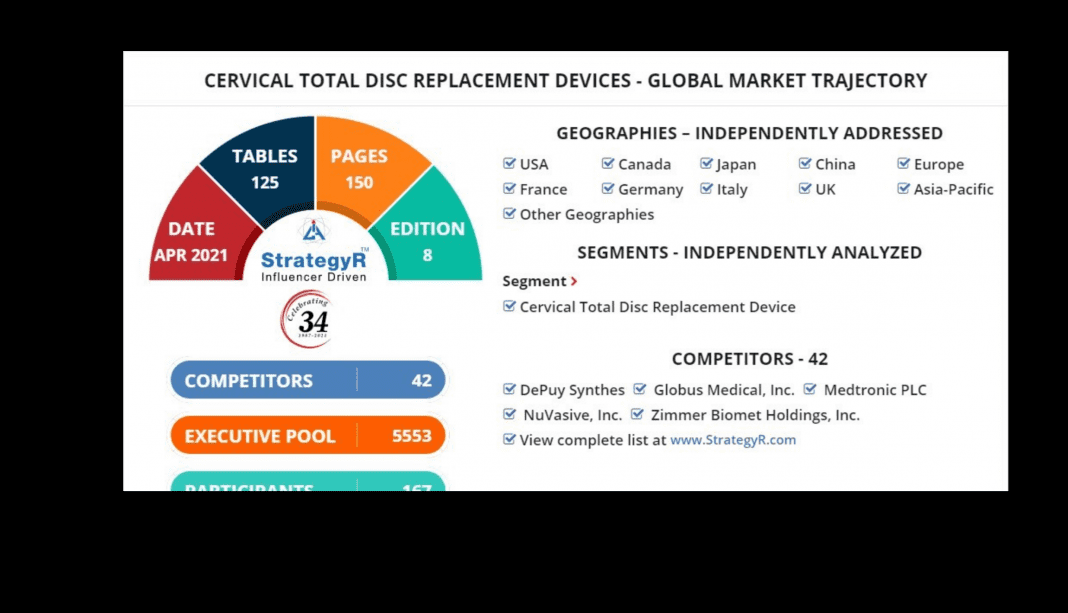 Valued to be $3.3 Billion by 2026, Cervical Total Disc Replacement Devices Slated for Robust Growth Worldwide