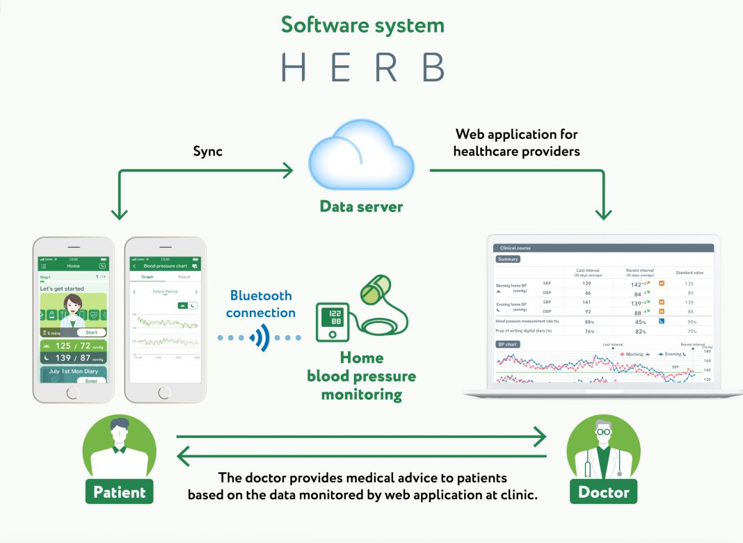 CureApp Hypertension Therapeutics App