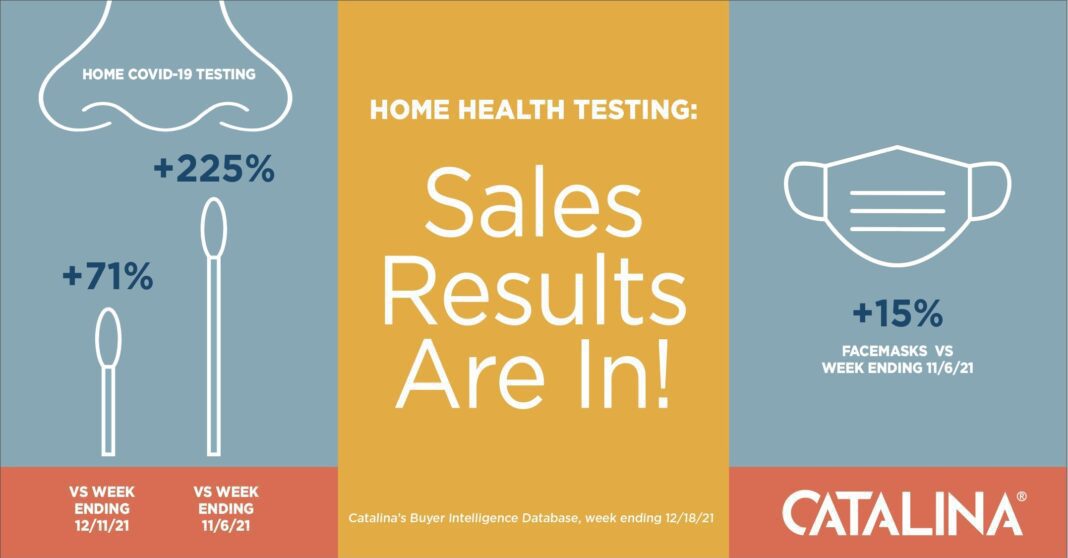 COVID-19 Home Testing Kit Sales Skyrocket