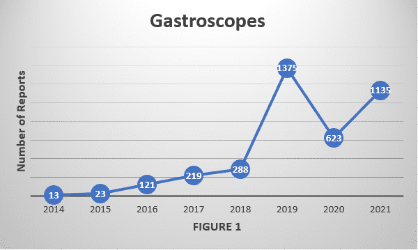 Comprehensive Endoscope Study Reveals More Patients Are Potentially Being Exposed To Pathogens