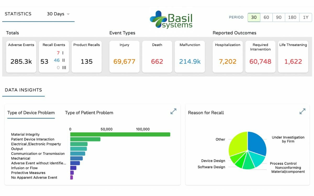 Basil Systems Launches Revolutionary Post Market Intelligence Platform