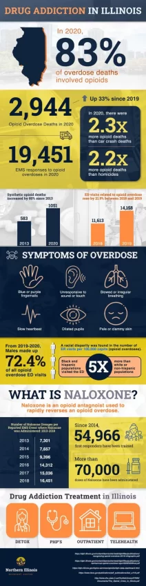 DRUG REHAB INFOGRAPHIC NIR