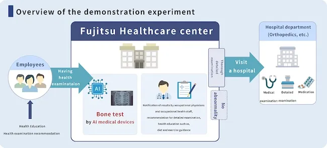 Bone Health Project