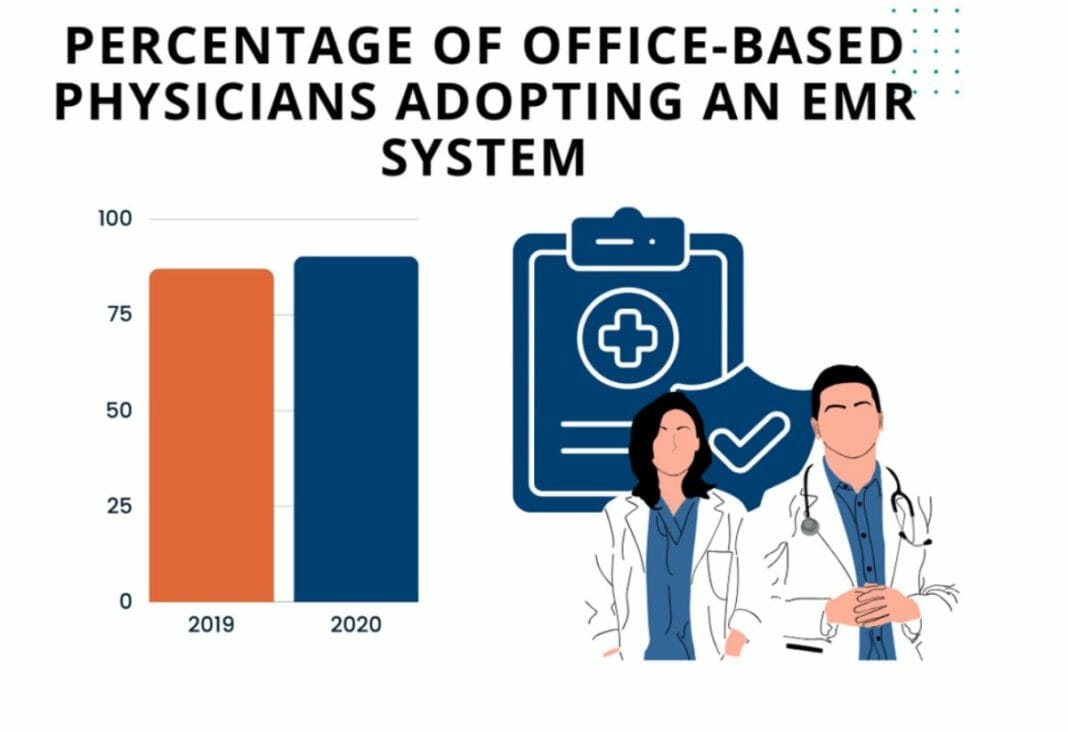 Private Practice Management