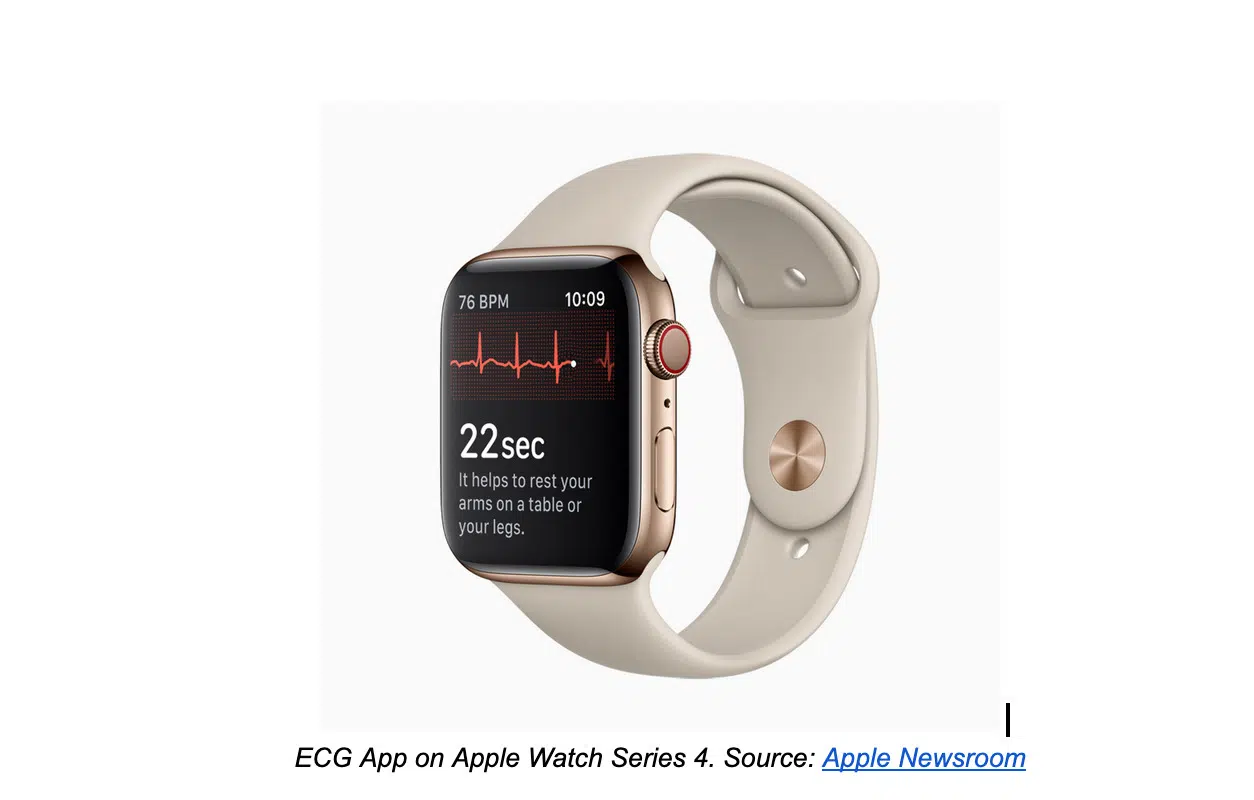 Ecg App On Apple Watch Series 4.